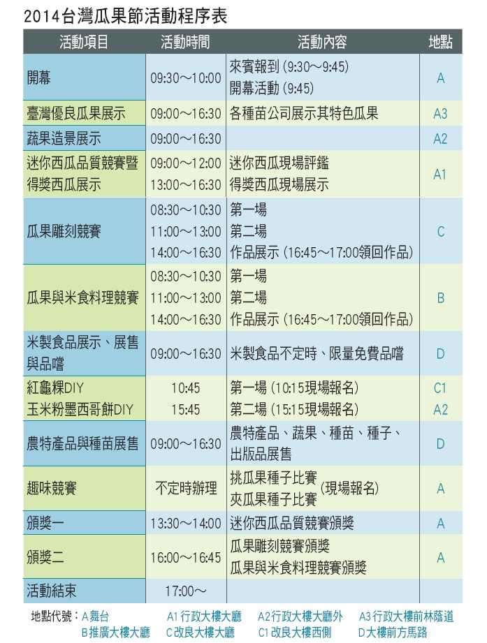 2014臺灣瓜果節活動程序表