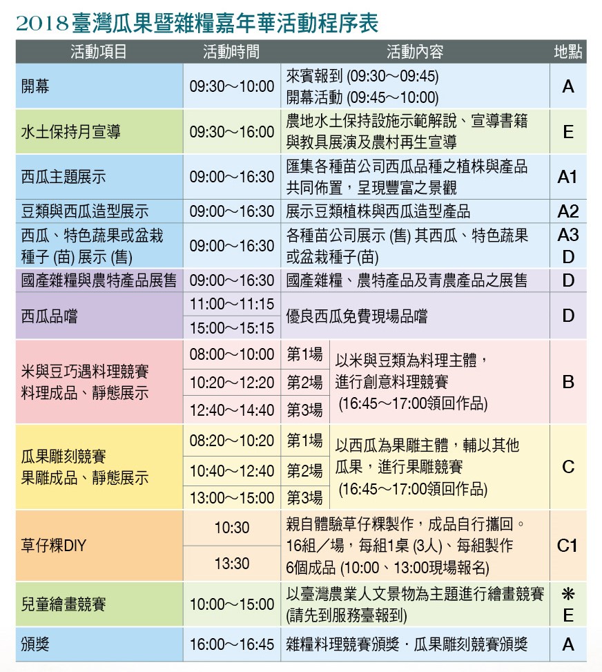 2018台灣瓜果暨雜糧嘉年華活動程序表