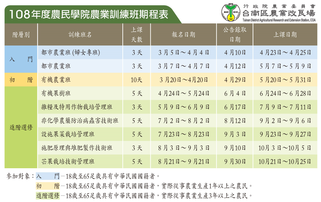 臺南區農業改良場108年度農民學院訓練班課程