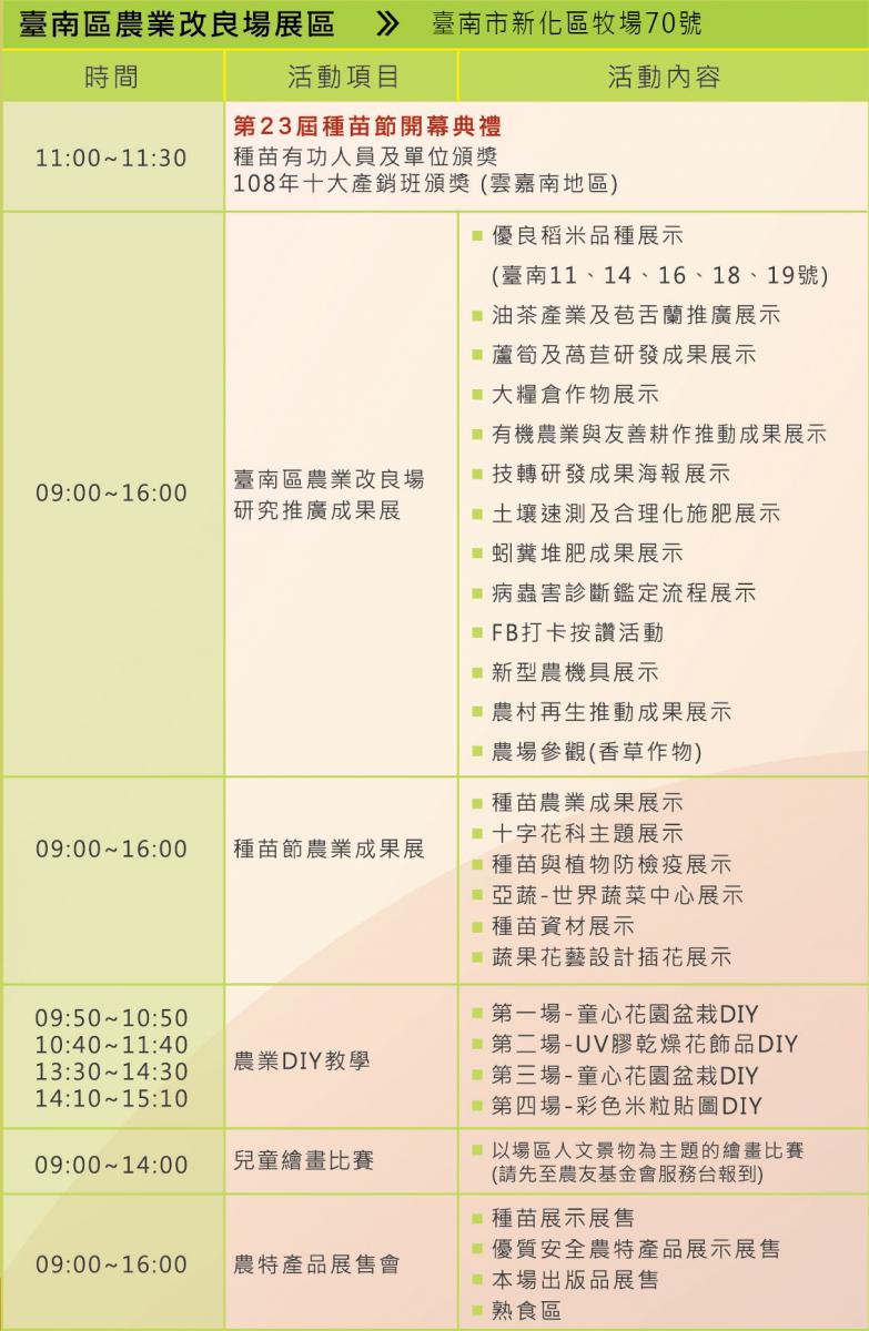 台南區農業改良場展區活動程序表