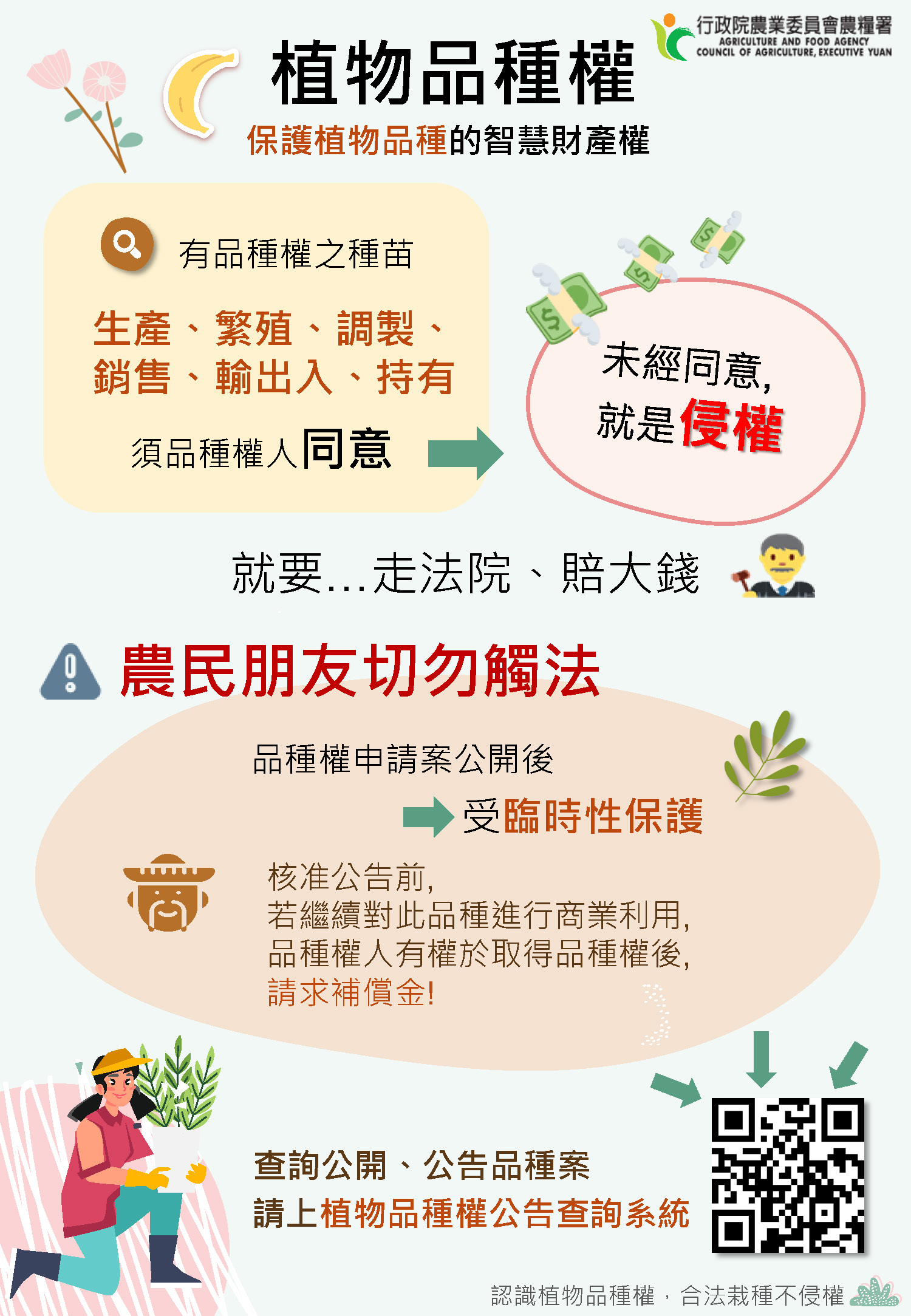 植物品種權 保護植物品種的智慧財產權 臺南區農業改良場