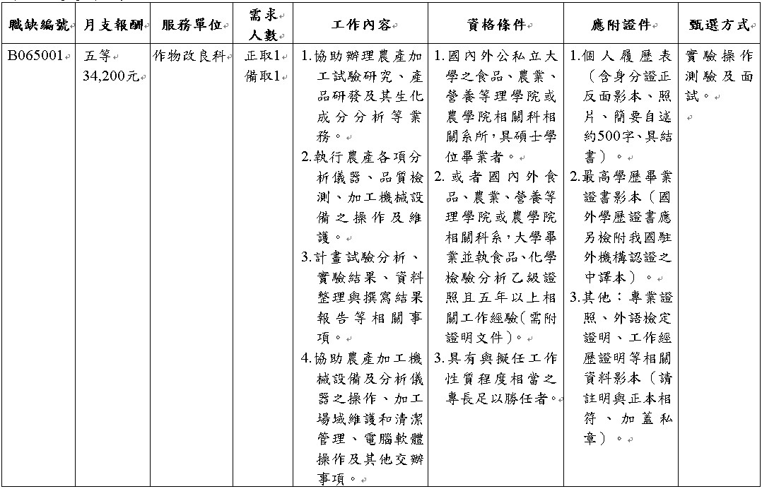 遴選職缺清冊