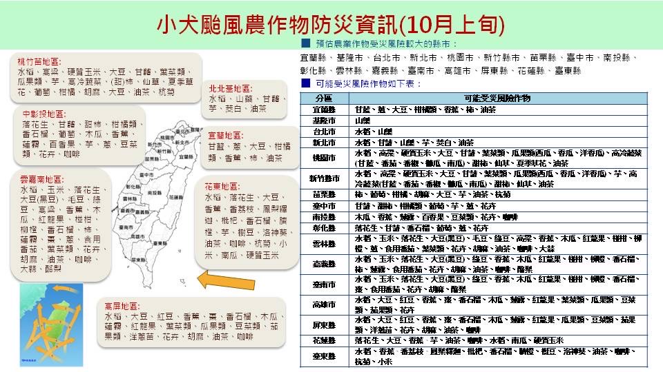 農作物防災資訊