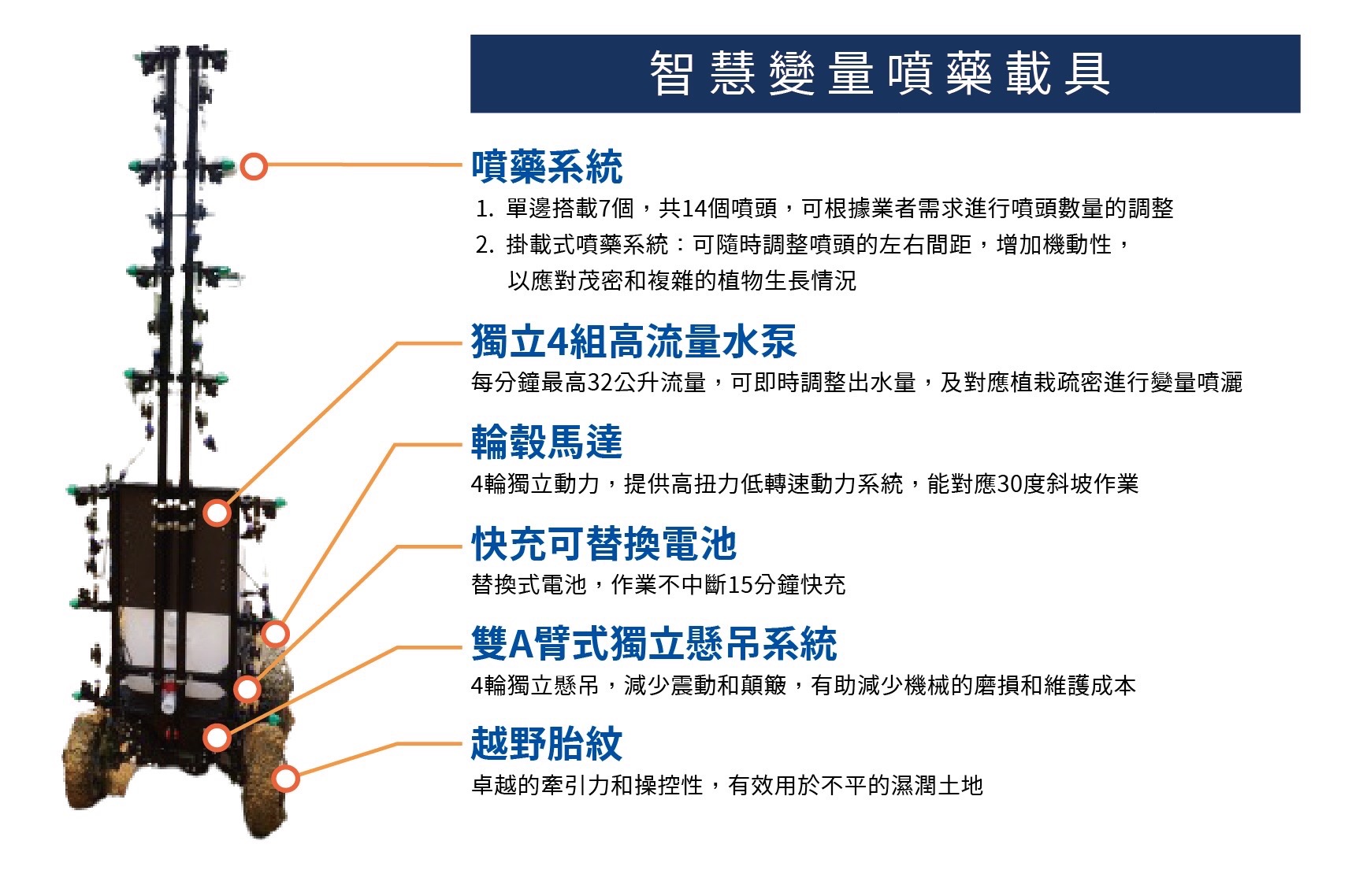 智慧變量噴藥載具(應用變量控制技術)