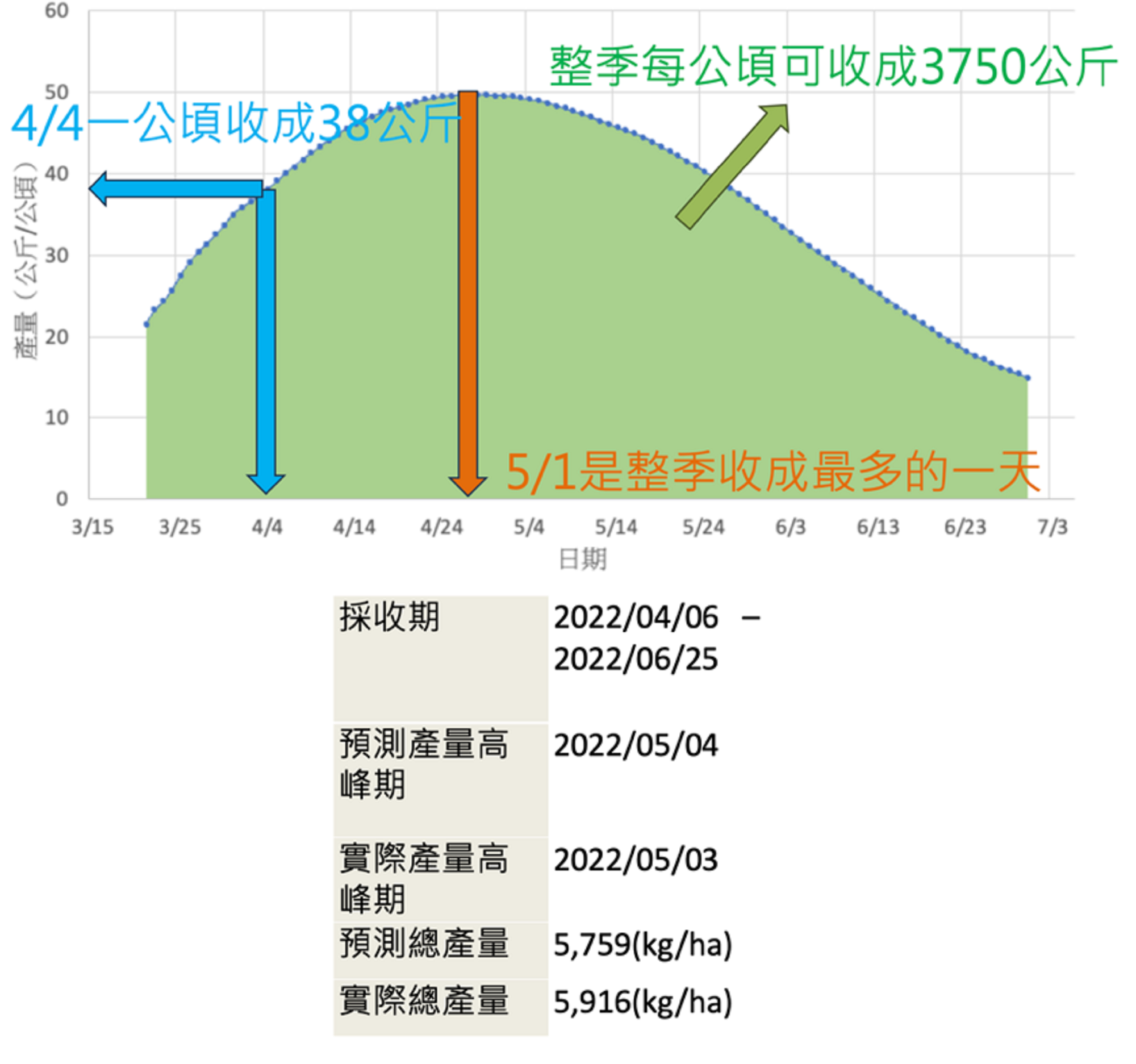 設施蘆筍智慧栽培數位服務平台3